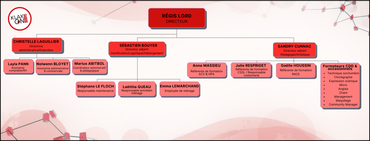 ORGANIGRAMME KLAXON 2026